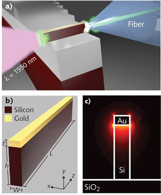 纳米等离子体器件将红外光转化成绿光-中国光