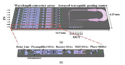平面光波导技术及其器件发展趋势分析-中国光