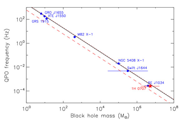 国家天文台发现活动星系核中罕见的X射线准周
