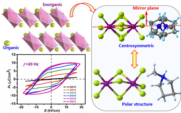 福建物构所铁电半导体光电晶体材料研究取得新