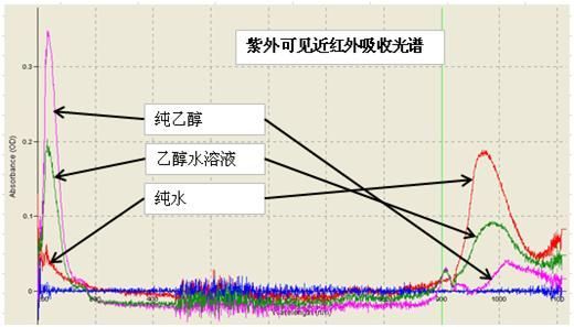 科学网—光学基础知识大讲堂 --第10期:光学鉴宝的那些技术 - 何卓铭的博文