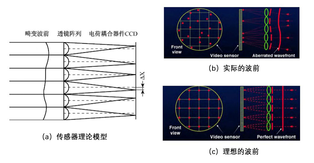 光斑的形成原理是什么_照片光斑是什么图片(3)