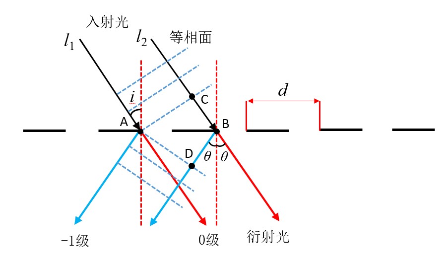 光学学报首页