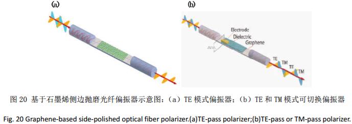 激光与光电子学进展首页 -- 中国光学期刊网