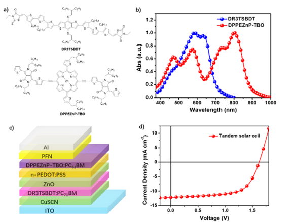 陈永胜课题组:光电转化效率达12.7%的有机太