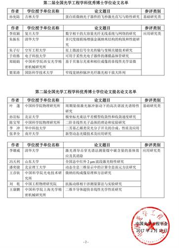 西安光学精密机械研究所郑娟娟博士荣获全国