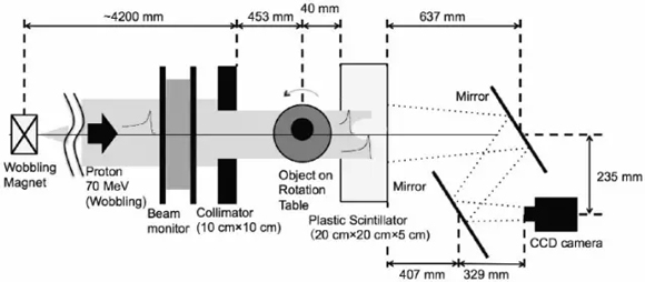 全球首台质子CT成像设备研发成功