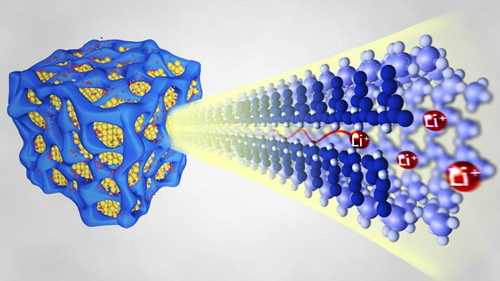 科学家提出蚁穴结构固态电解质抑制锂枝晶新