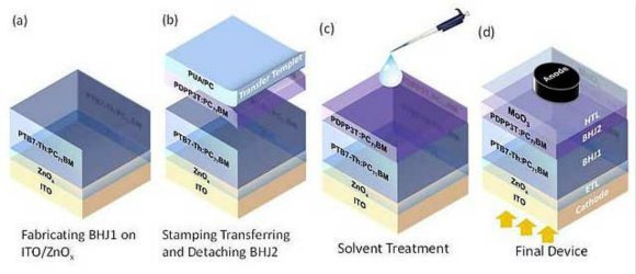 高效率双层连续异质结有机太阳能电池-中国光