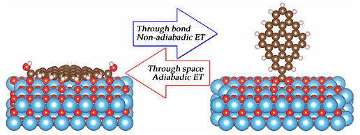 石墨烯量子点至TiO2光诱导电子注入机理研究