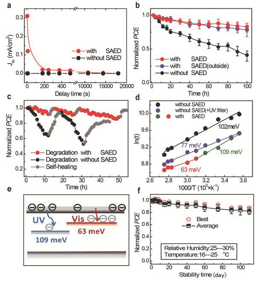 吉林大学宋宏伟Adv. Energy Mater.:SAED改进