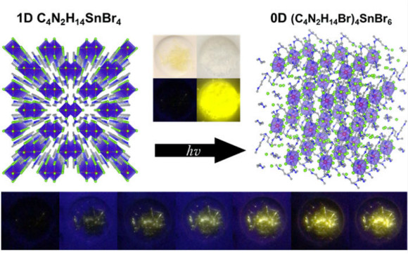 低维度溴化锡钙钛矿的光致结构转化