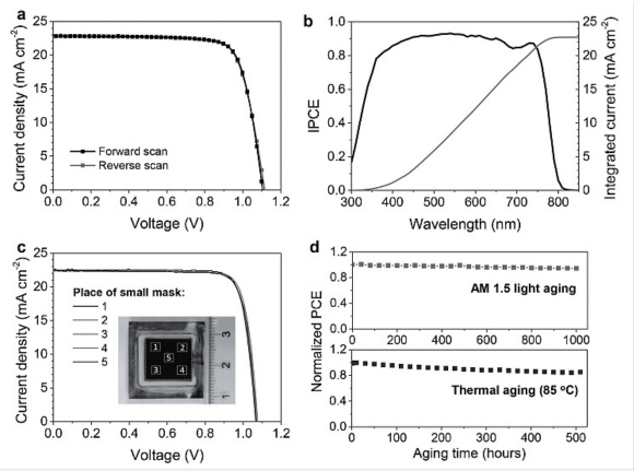 添加剂工程策略,带来热稳定、大面积、高效率