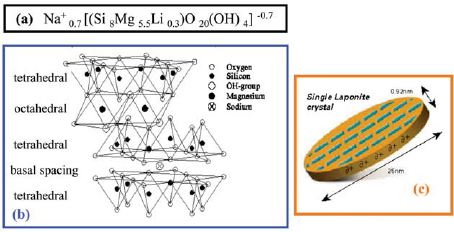 改善3D打印水凝胶结构性能新方法:使用纳米粘