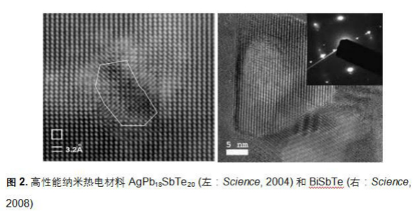 科学家探究如何在纳米尺度定量测量热电复合材
