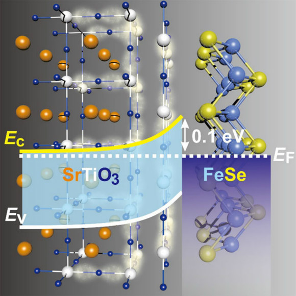 清华物理系张定等合作在界面高温超导增强机理
