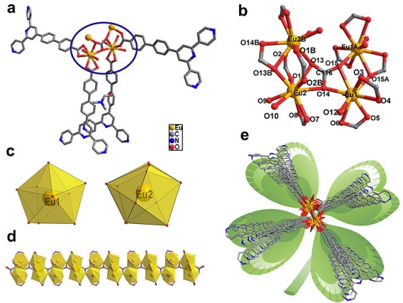Eu(III)配位聚合物荧光探针对水体系中不同价态铬离子的选择性定量检测-中国光学期刊网