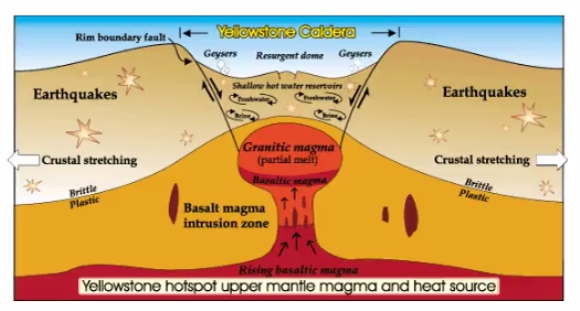 NASA计划花费34.6亿美元钻探黄石公园超级火山 以拯救美国