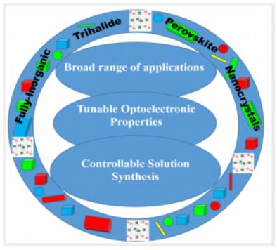 【全无机三卤钙钛矿纳米晶--光电材料研究的新