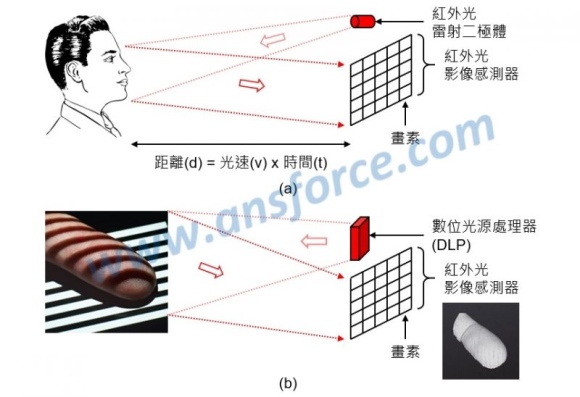 3d图片原理是什么_气钉枪原理3d动态图(3)