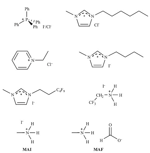 离子液体掺杂剂,提高钙钛矿太阳能电池效率和