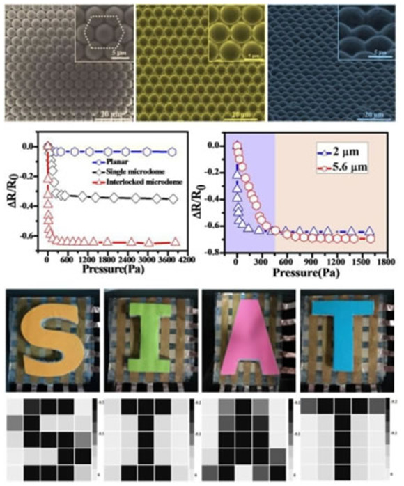 深圳先进院制备出新型柔性压力传感器-中国光