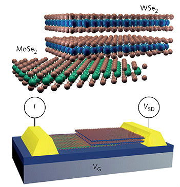 Nat. Nanotech.:二维材料如何让光电子器件效率