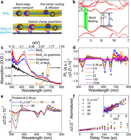 年度中国光学十大进展
