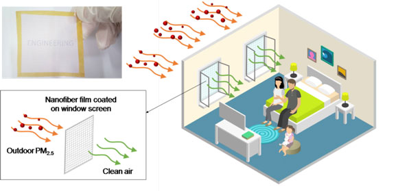 《Indoor Air》报道南京大学助理研究员施珊珊