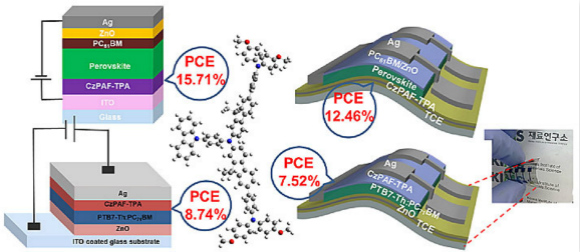小分子空穴传输材料,提高倒装钙钛矿和有机太