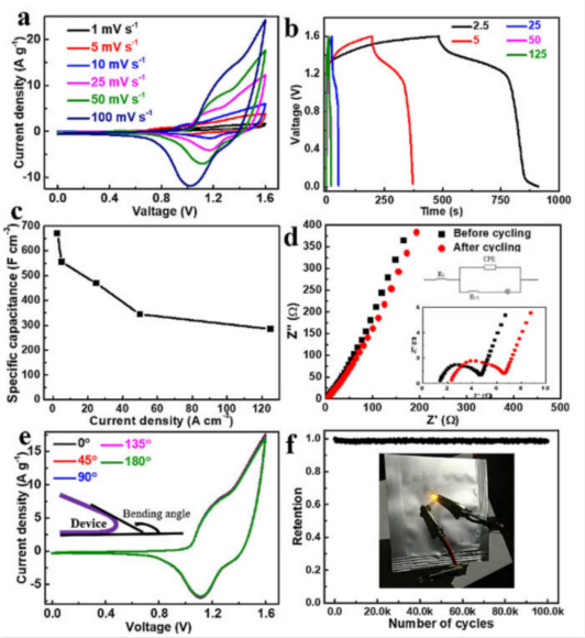 无支撑双金属氧氟化物多孔薄膜作为柔性非对称