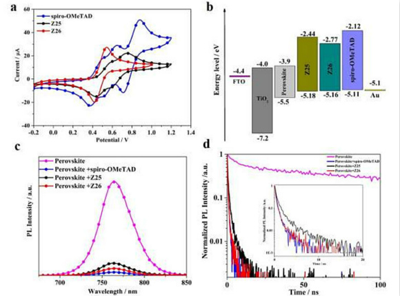 如何快速降低电池效率 PT171128000023QnTq.jpg