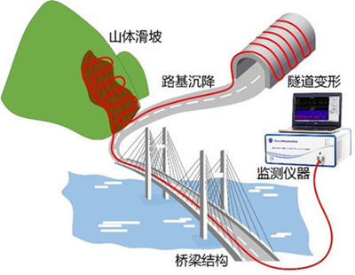 中国光学十大进展