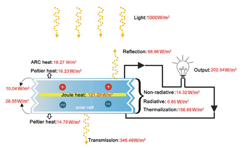 中国光学十大进展