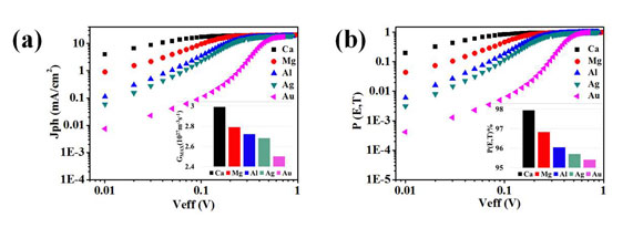 半导体所材料室在钙钛矿太阳电池方面取得新进