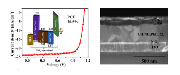 半导体所材料室在钙钛矿太阳电池方面取得新进