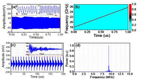 中国光学十大进展