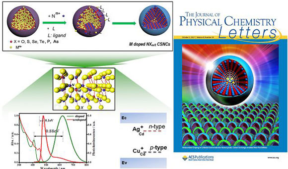 北理工掺杂半导体纳米晶及能源化学应用研究取