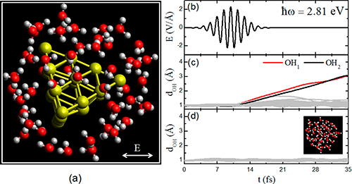 物理所水分解的“链式反应”----量子动力学研究揭示光解水产氢新机制