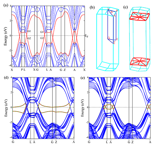 物理所三维石墨烯BCT-C40:一种新型拓扑Nod