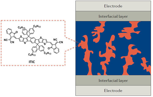 北京大学工学院占肖卫与合作者在《自然》子刊
