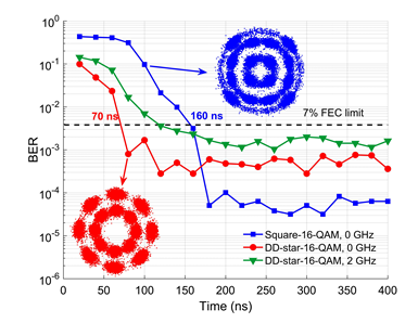 武汉光电国家实验室(筹)