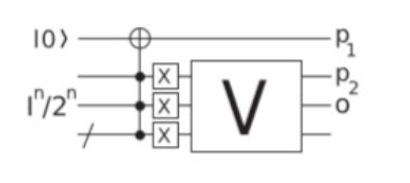 日本研究人员提出不可能用经典方法模拟具有乘