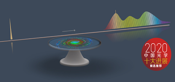 双倍频程展宽的芯片级光频梳