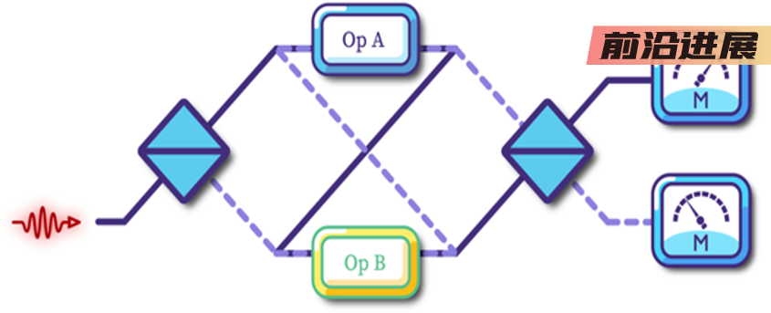不确定因果序在量子电池协议开发中的进展