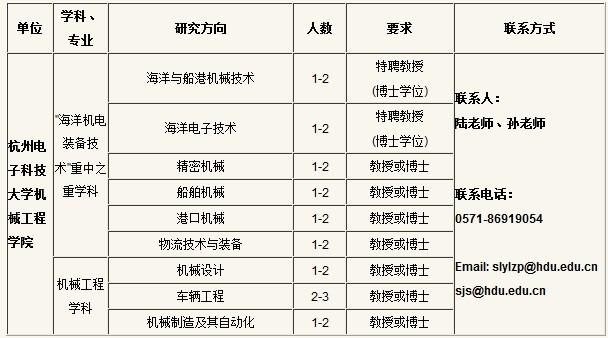杭州电子科技大学机械工程学院招聘启事 -- 正