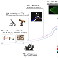Future-proof imaging: computational imaging | Advanced Imaging ...