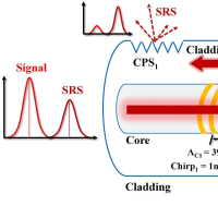 Mitigation of stimulated Raman scattering in a high-power fiber master ...