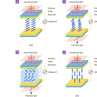 A review of liquid crystal spatial light modulators: devices and ...