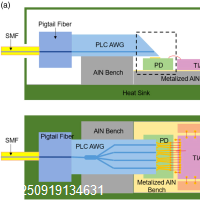 Low-cost hybrid integrated 4 × 25 GBaud PAM-4 CWDM ROSA with a PLC ...